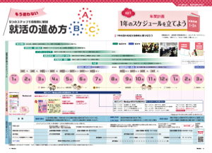 就活の進め方ABC