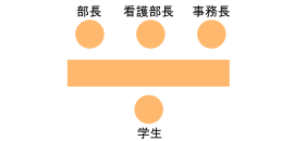 面接会場の様子