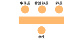 面接会場の様子