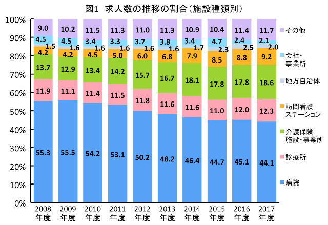 求人数の推移