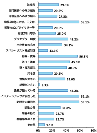 Median『就職意識調査』結果