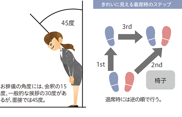 お辞儀の角度と着席時のステップ