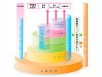 キャリアパスの図