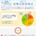 就職意識調査アンケート