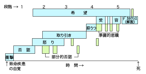 終末期の心理