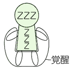 ノンレム睡眠