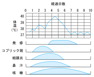 小児看護学 病院就職 求人情報ならmedian Net