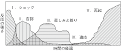 ベンチュリーマスク