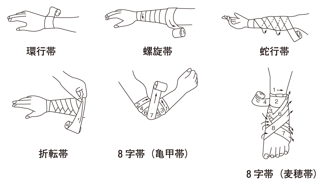 巻軸帯による包帯法